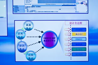 智汇金陵，服务未来 南京软博会信息咨询服务一瞥