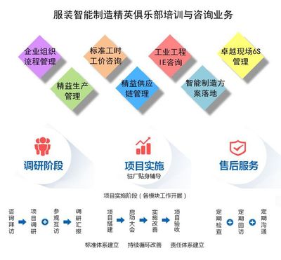 优衣库代工厂的秘密武器 一台机器顶50个工人，灵活供应链背后的隐形博弈